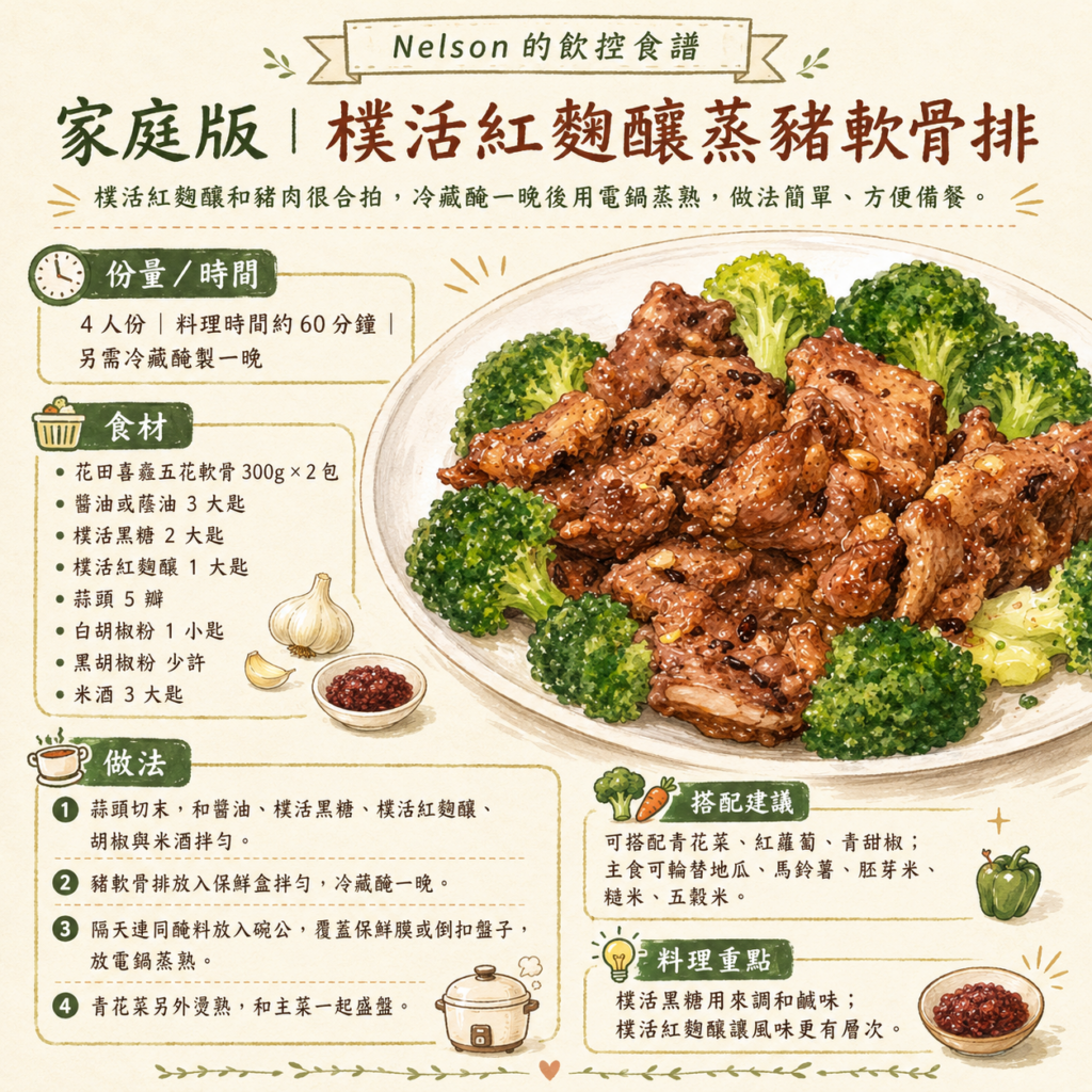 紅麴釀蒸豬軟骨排圖解食譜卡，標示份量、食材、四步驟做法與搭配建議